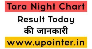 Currently - Tara Night Ka Chart