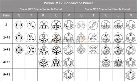 tarale pin code