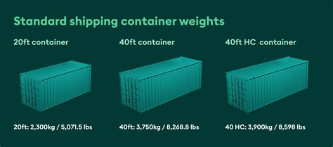 tare weight of 40 foot shipping container