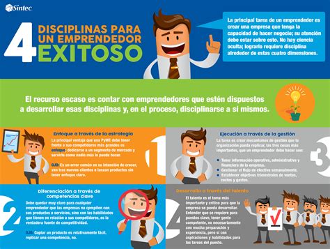 tareas de un emprendedor