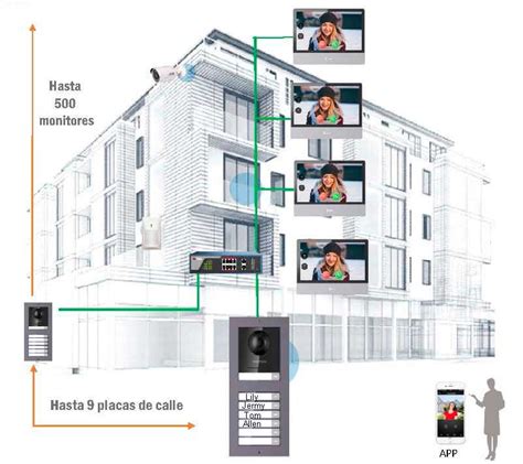 ¿Cómo es el portero de tu edificio?