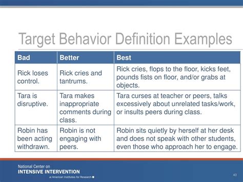 target behavior examples for students
