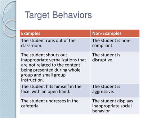 target behavior examples in the classroom