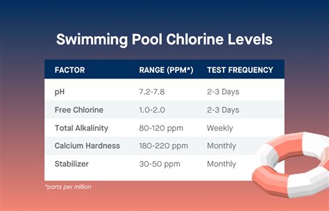 target chlorine level