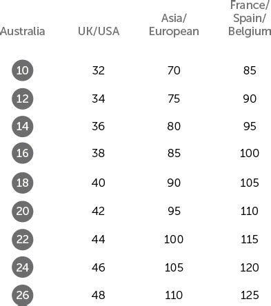 Target Equivalent In Australia