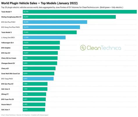 target market for tesla