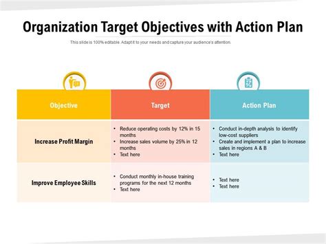 Target Objectives Example