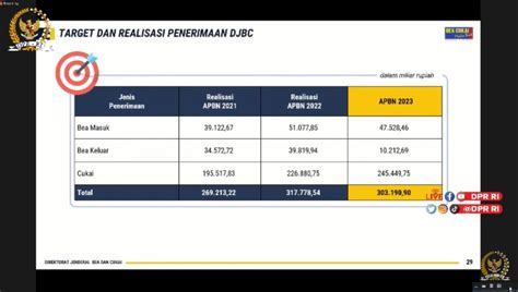 target penerimaan cukai 2023