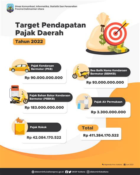 target penerimaan pajak 2012