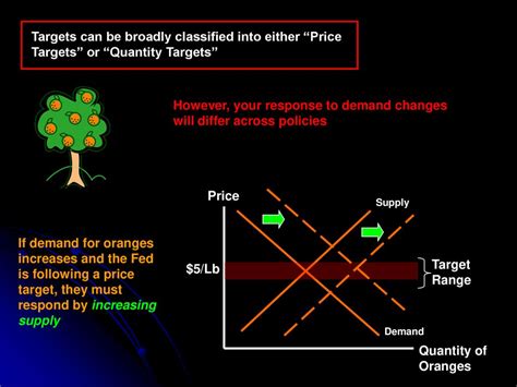 Target Quantity Example