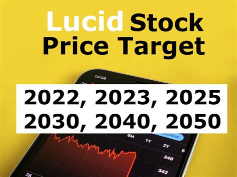 target stock predictions future