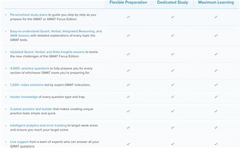 target test prep cost