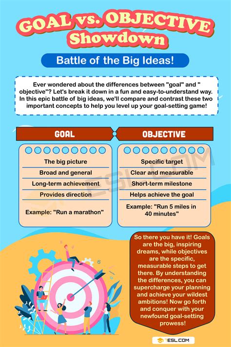 Target Vs Goal Vs Objective