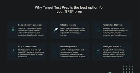 targettestprep gre