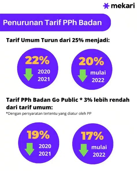 tarif pajak 4 2