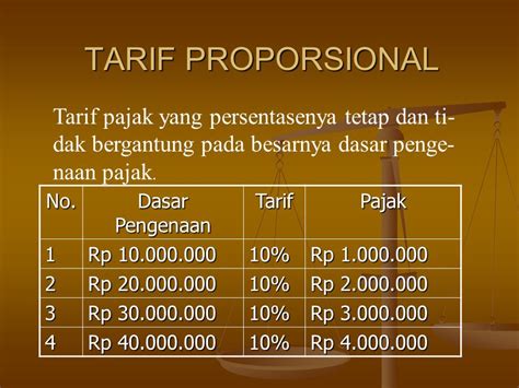 tarif pajak dan contohnya