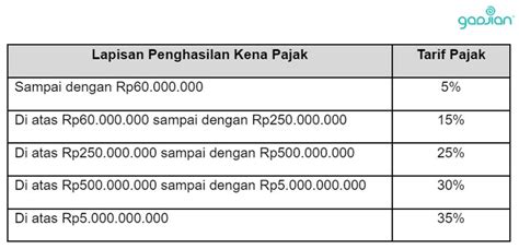tarif pajak pph 21 2023