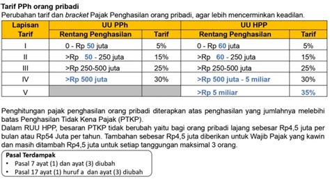 tarif pajak pph 21 2024