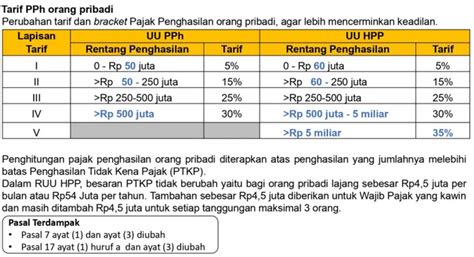 tarif pajak pph 21 final