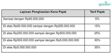 tarif pajak pph 21 tahun 2023