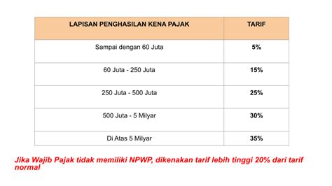 tarif pajak pph 21 terbaru 2023