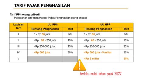 tarif pajak pph 25