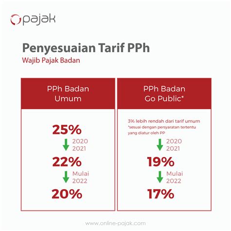 tarif pajak pph 26