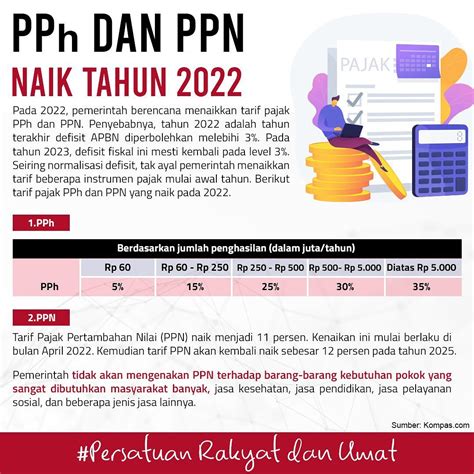 tarif pajak ppn 2023