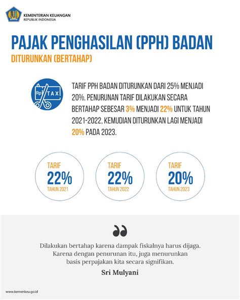 tarif pajak tahun 2017