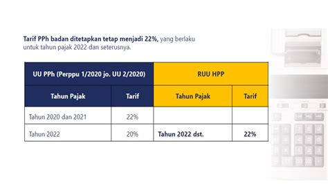 tarif pph badan tahun 2022