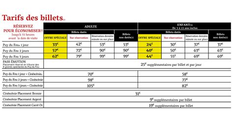 tarif puy du fou 1 jour