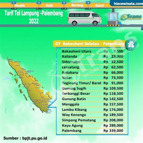 tarif tol bakauheni palembang