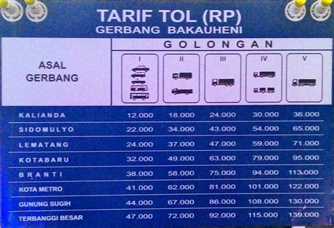 tarif tol bandar lampung palembang