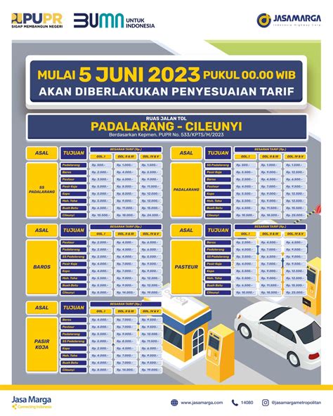 tarif tol bandung jakarta 2023