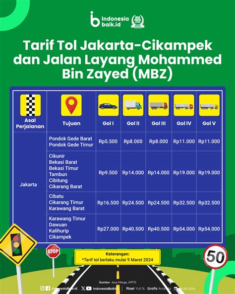 tarif tol cikampek cikunir