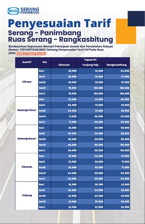 tarif tol jakarta cikande