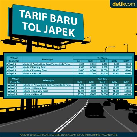 tarif tol pejagan cikampek