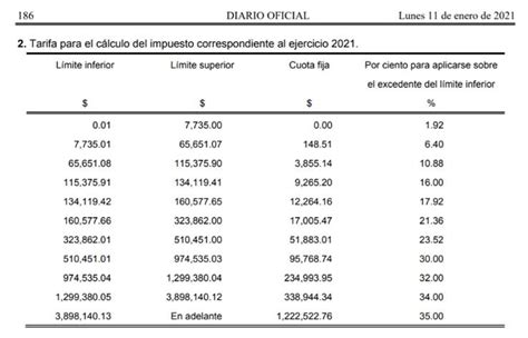 tarifa mensual isr 2024 sueldos y salarios