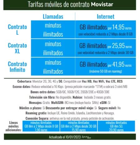 tarifas movistar enero 2023