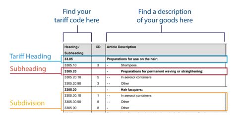 Tariff Code For Books