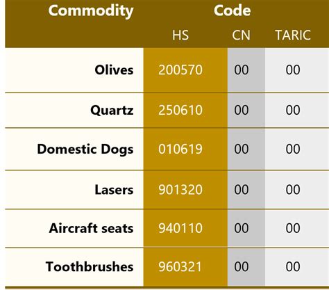 tariff code for canvas bag