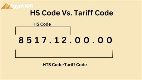 Tariff Code For Cell Phone Cover