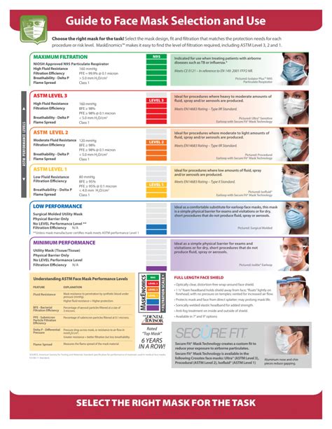 Tariff Code For Disposable Face Mask