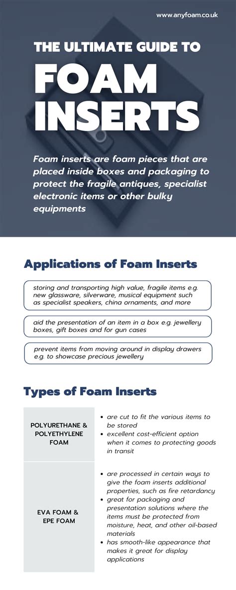 Tariff Code For Foam Board