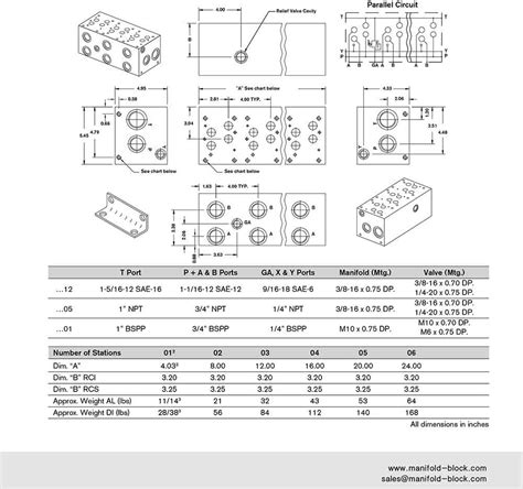 Tariff Code For Manifold Block