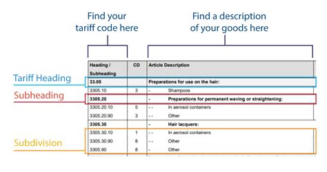Tariff Code For Microphone Case