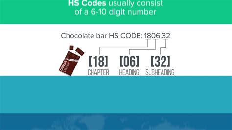 tariff code for screen protector