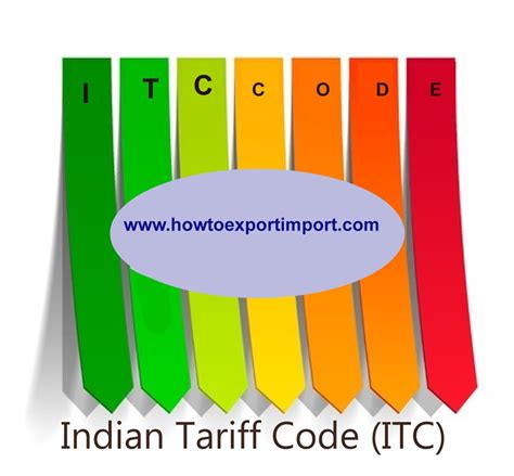 Tariff Code For Soft Toys