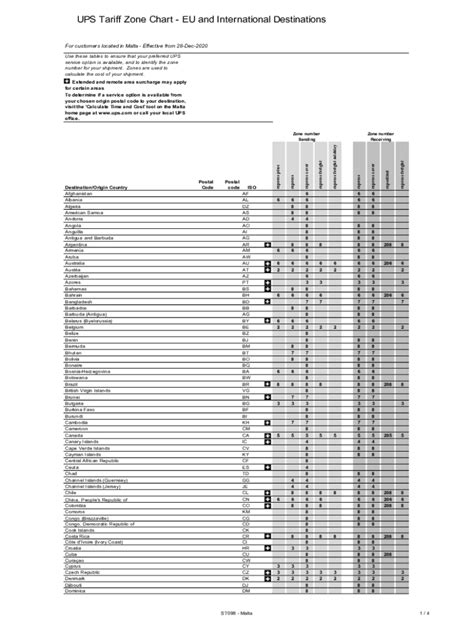 Tariff Code List Ups