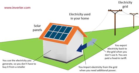 tariff code of solar panels